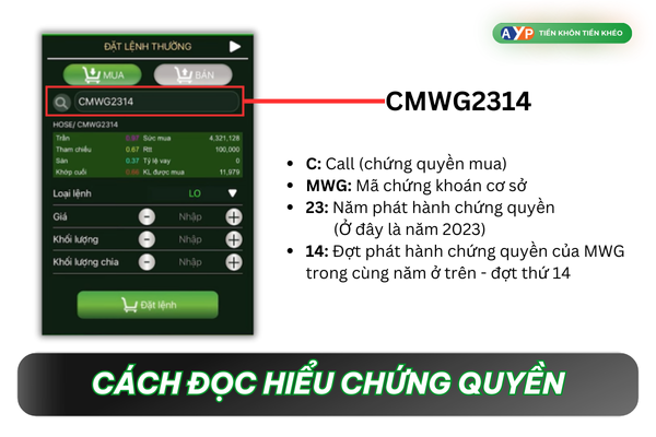 Cách giúp bạn đọc hiểu chứng quyền. Đây là một ví dụ cụ thể về cách đọc hiểu chứng quyền là gì? Chứng quyền là gì?